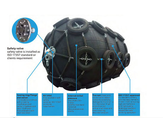 ISO 17357 ประเภทสุทธิ Yokohama Floating Pneumatic Marine Rubber Fender